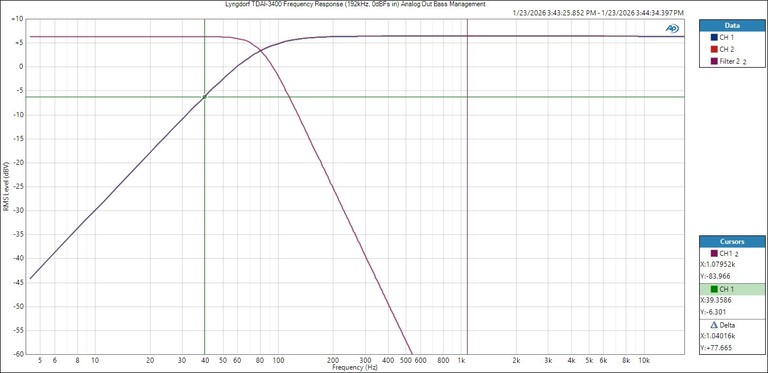 TDAI3400-BassMGMT-HPF-LPF