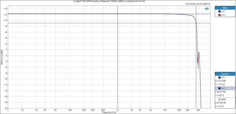 TDAI3400-Freq192k-analogout