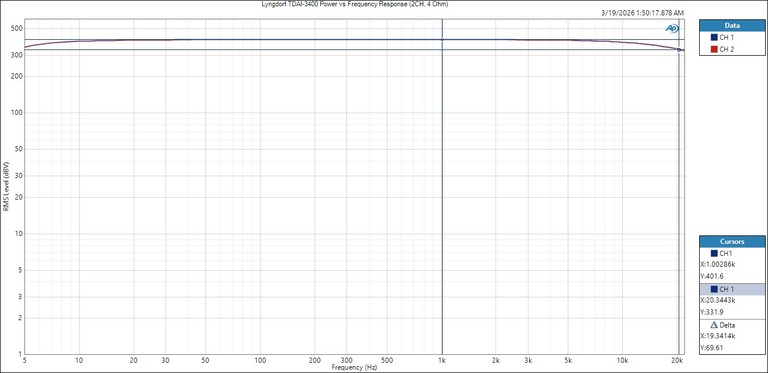 TDAI-3400-PowerBW-4ohm