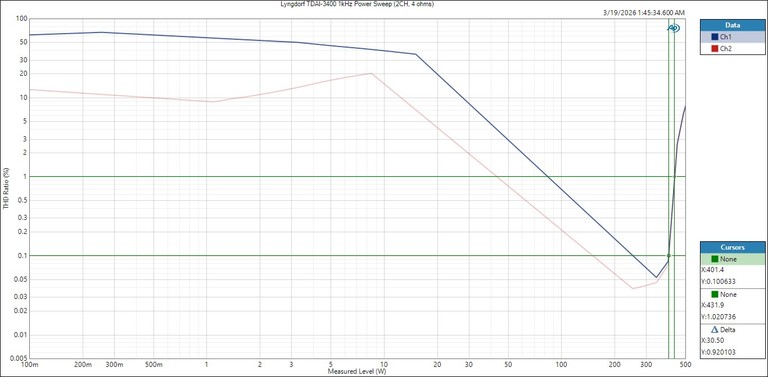 TDAI3400-Psweep-4ohm-NEW