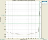 power sweep 4 ohms