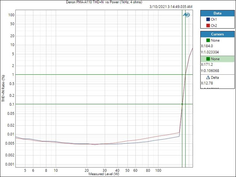 A110-Psweep-4ohm.JPG