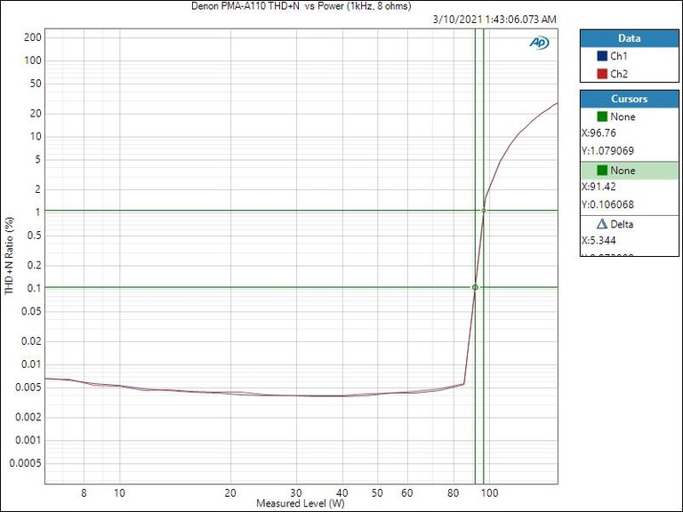 A110-Psweep-8ohm.jpg