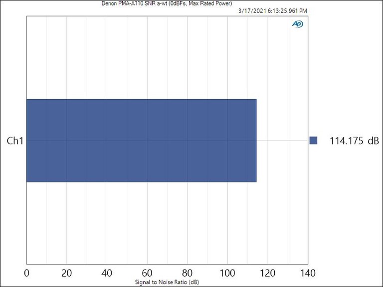 A110-SNR-maxpwr.jpg