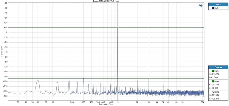 A110 FFT @ 1 watt-diffload.jpg