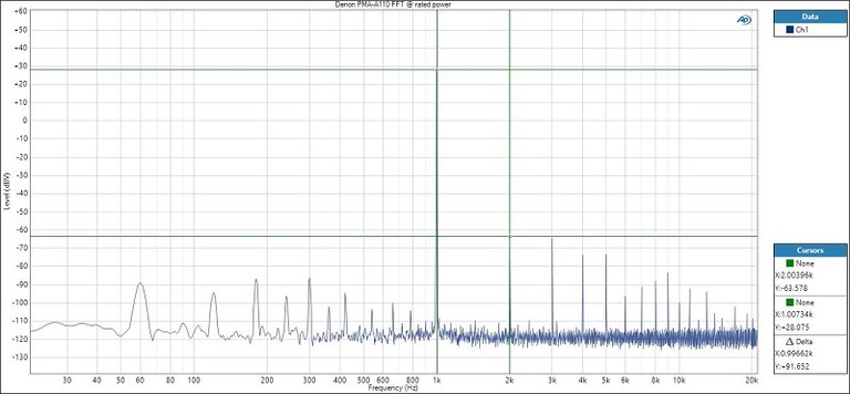 A110 FFT @ rated pwr-diffload.jpg