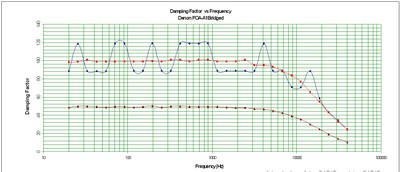 POA-A1HDCI-damping-bridged.jpg