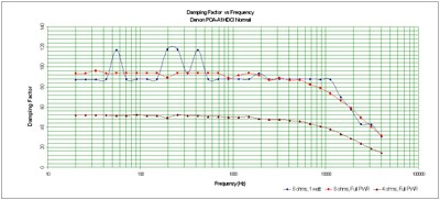 POA-A1HDCI-damping-norm.jpg