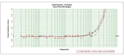 POA-A1-impedance-bridged.jpg