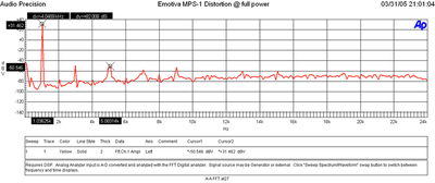 MPS1-dist-175watt.GIF