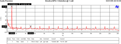 MPS1-dist-1watt.GIF