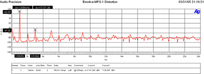 MPS1-dist-255watt.GIF