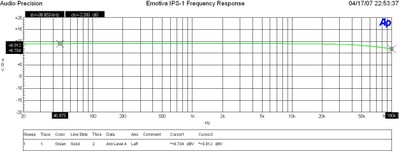 IPS-1-Freq.JPG