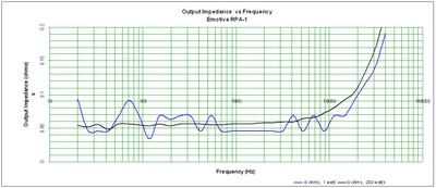 RPA-1_Impedance_gene.JPG