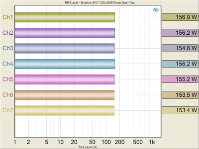 UPA7-PBurst-8ohms.jpg