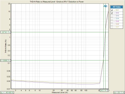 UPA7-fullpwr-4ohm.jpg