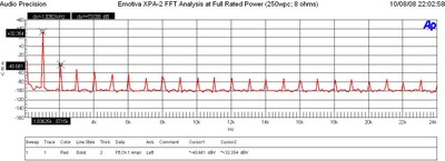XPA2-FFT-pwr.JPG