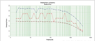 XPA-2damping.jpg