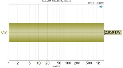 Emotiva XPR-1 CEA 2006 Burst (4 ohm).jpg