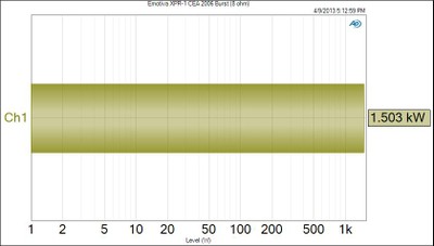 Emotiva XPR-1 CEA 2006 Burst (8 ohm).jpg