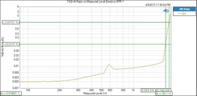 XPR-1_Psweep_4ohm.jpg