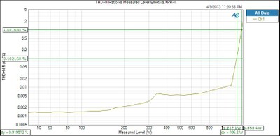 XPR-1_Psweep_8ohm.jpg