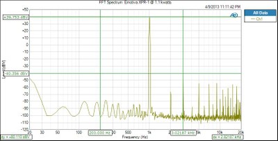 XPR-1_fft-1kwatt.jpg