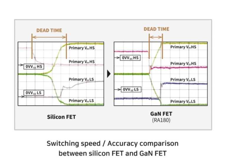 HiFi Rose RA180 GaNFET Switching Speed Graph