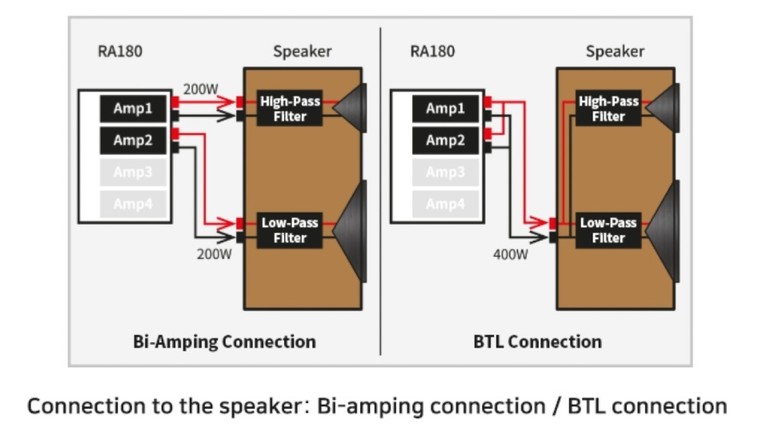 HiFi Rose RA180 Wiring Options