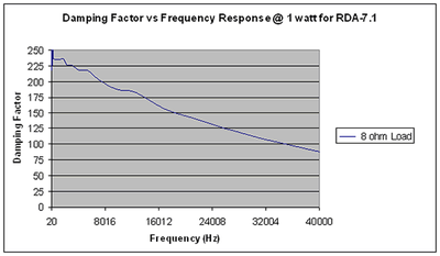 RDA-7.1 chart 2