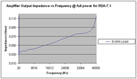 RDA-7.1 chart 3