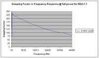 RDA-7.1 chart 4