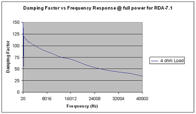 RDA-7.1 chart 6