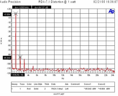 RDA-7.1 trace 2