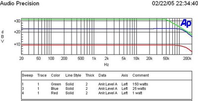 RDA-7.1 trace 3