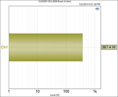 M300-CEA2006-burst-4ohm