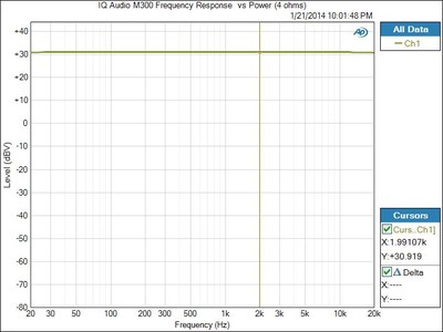 M300-CFPBW-4ohm