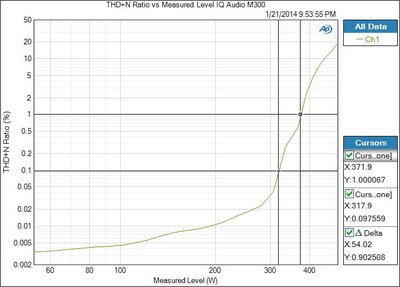 M300-Psweep-4ohm_ver2