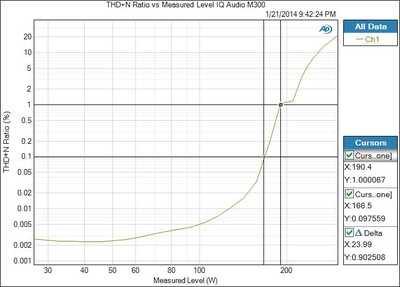 M300-Psweep-8ohm_ver2