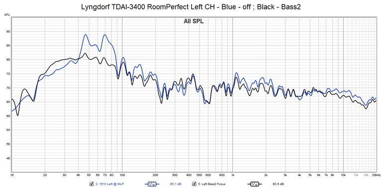 RoomPerfect-LCH-bass2