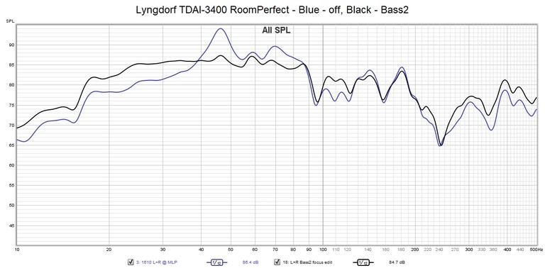 RoomPerfect-L+R-bass2