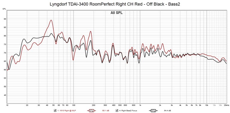 RoomPerfect-RCH-bass2