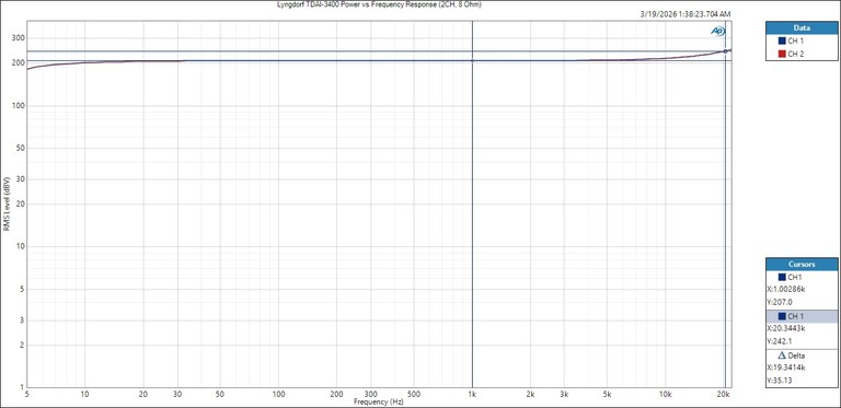 TDAI-3400-PowerBW-8ohm