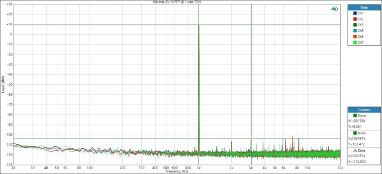 Amp 10 FFT 1watt