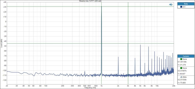 Amp 10 FFT 200 watts