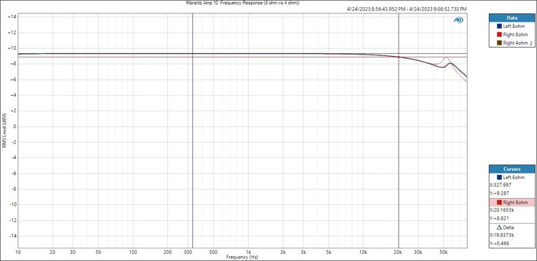 Amp 10 Frequency Response