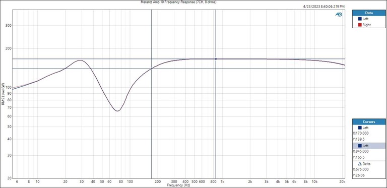 Amp 10 overdriven