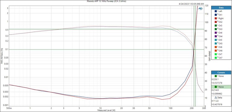 Amp 10 Psweep 2CH