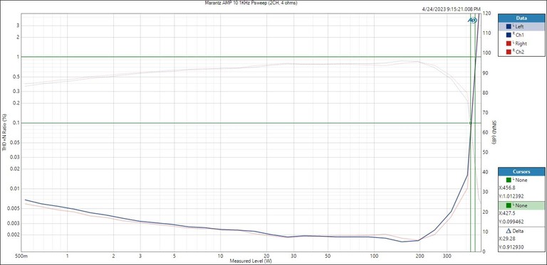 Amp 10 Psweep 2CH 4ohm