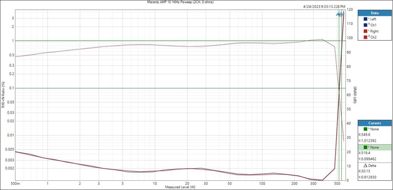 Amp 10 Bridged 8ohm